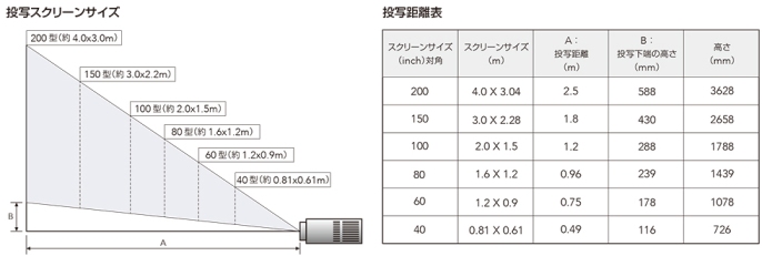 AD-1000XS| TAXANプロジェクター