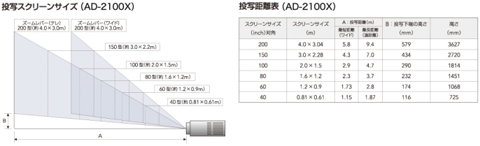 AD-2000X| TAXANプロジェクター